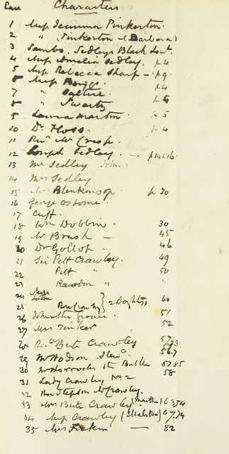 A handwritten list, with entries labelled 1 to 35, titled Characters, indicating the first page on which each character appears, in order of first appearance. This list was found in one of the back pages of a scanned copy of Vanity Fair.