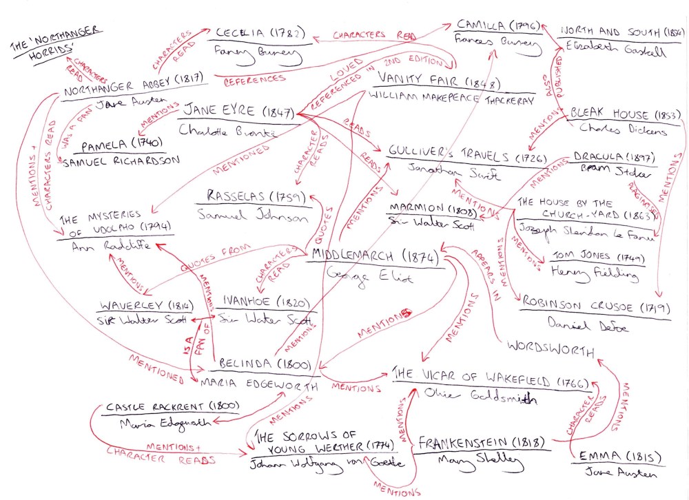 Sketch of novel interreference networks