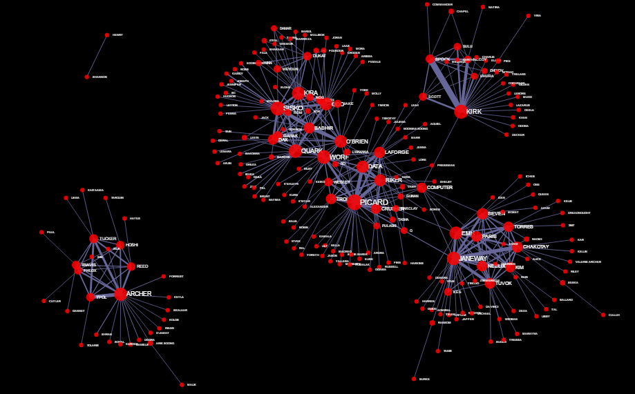 star trek 2 - all of star trek