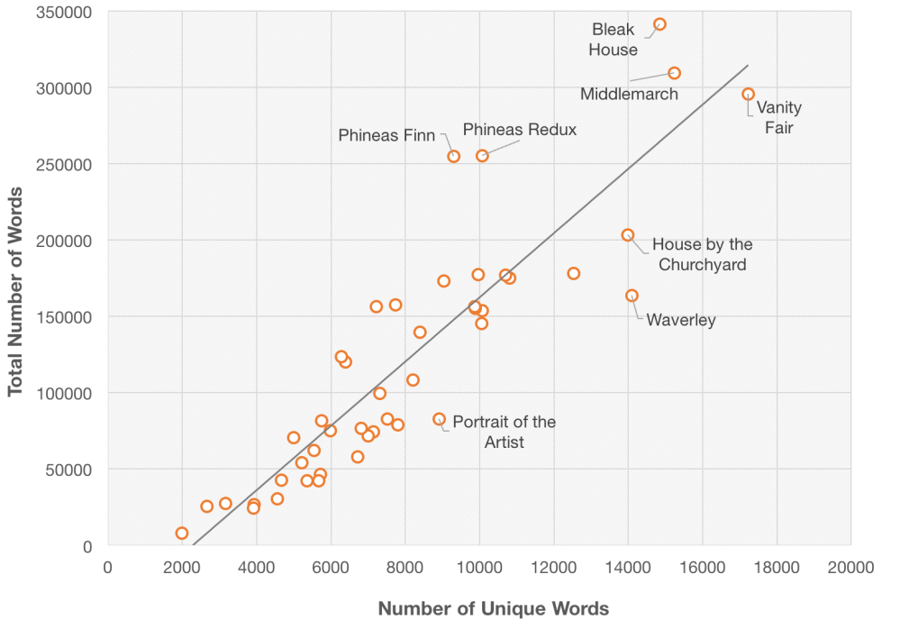 lexical diversity