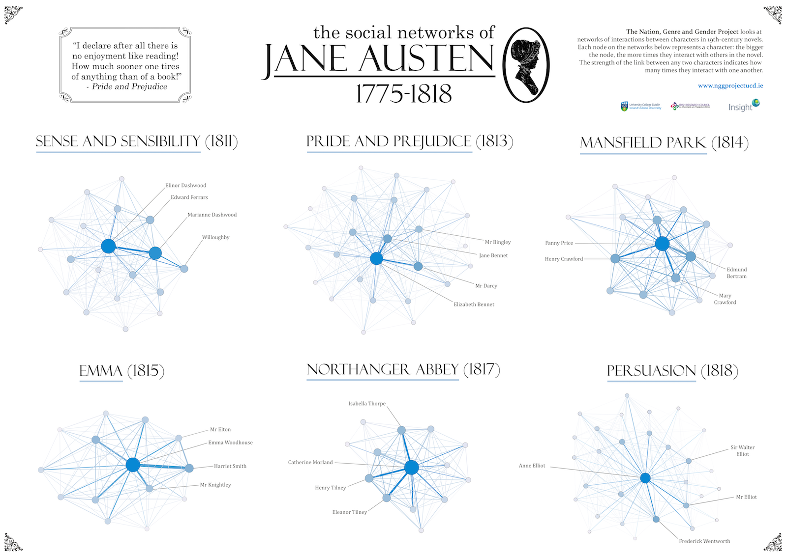 Jane Austen’s Social Networks – The Sea of Books