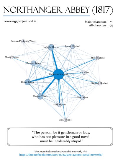 northanger abbey poster v1
