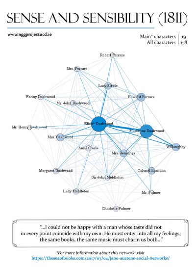 sense and sensibility poster v2